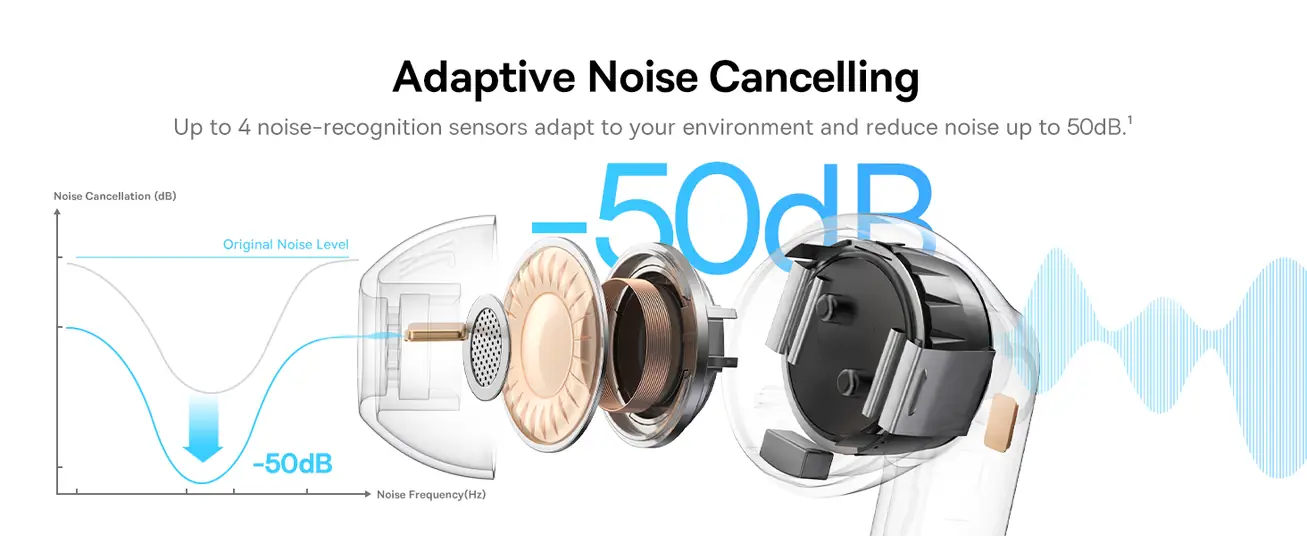 Baseus Bass BP1 Pro Wireless Earbuds