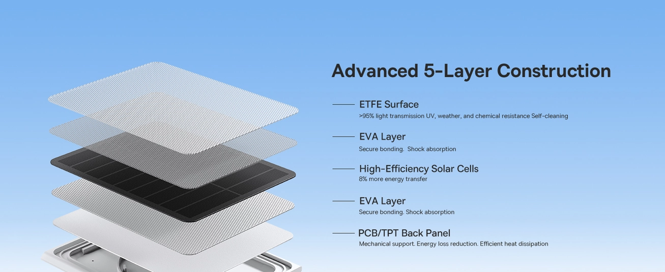 Baseus A1 3W Solar Panel for Outdoor Security Cameras, IP67, 4m Cable, Non