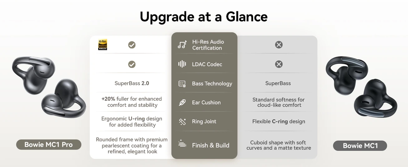 Baseus Bowie MC1 Pro Open