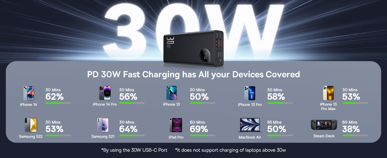 Baseus Adaman2 Power Bank 30W 10000mAh Digital Display Fast Charge