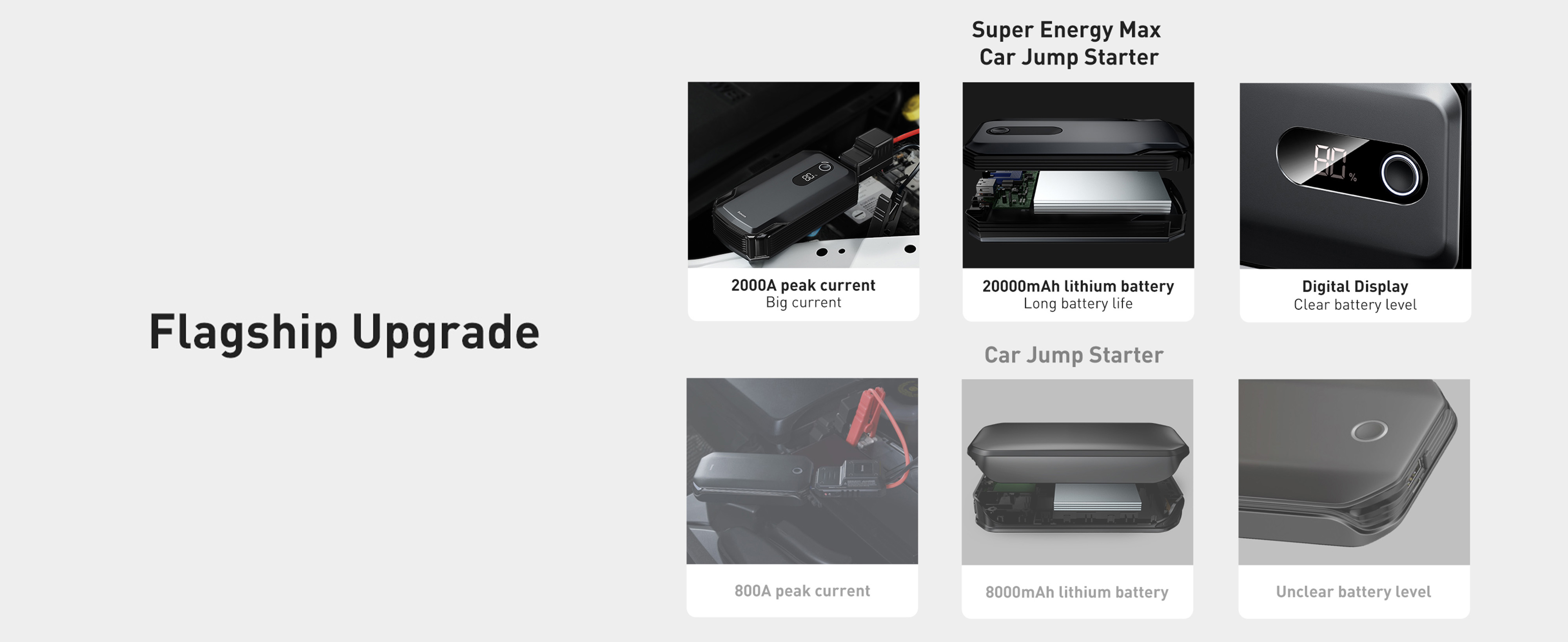 Baseus Super Energy Max Car Jump Starter, Digital Display 2000A Peak Current 20000mAh Battery Charger 12V (8.0L Gas or 4.0L Diesel) with Jumper Cables